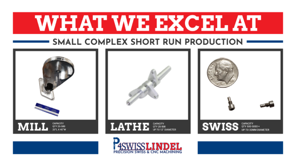 [p4swiss-lindel] what_we_excel_at